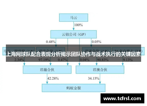 上海网球队配合表现分析揭示团队协作与战术执行的关键因素
