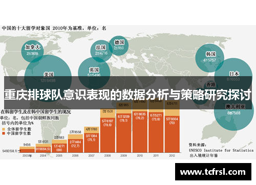 重庆排球队意识表现的数据分析与策略研究探讨